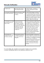 Предварительный просмотр 109 страницы Indel Webasto isotherm BI16 Installation And Usage Instructions