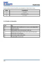 Предварительный просмотр 176 страницы Indel Webasto isotherm BI16 Installation And Usage Instructions