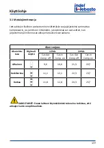 Предварительный просмотр 179 страницы Indel Webasto isotherm BI16 Installation And Usage Instructions