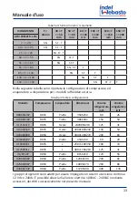 Предварительный просмотр 13 страницы Indel Webasto U060X020P Installation And Usage Instructions