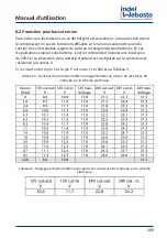 Предварительный просмотр 169 страницы Indel Webasto U060X020P Installation And Usage Instructions