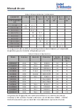 Предварительный просмотр 189 страницы Indel Webasto U060X020P Installation And Usage Instructions