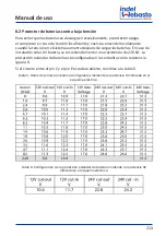 Предварительный просмотр 213 страницы Indel Webasto U060X020P Installation And Usage Instructions