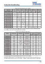 Предварительный просмотр 233 страницы Indel Webasto U060X020P Installation And Usage Instructions