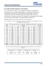 Предварительный просмотр 257 страницы Indel Webasto U060X020P Installation And Usage Instructions