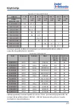 Предварительный просмотр 277 страницы Indel Webasto U060X020P Installation And Usage Instructions