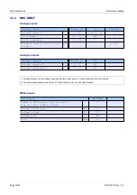 Предварительный просмотр 18 страницы Indel 610535700 Hardware Manual