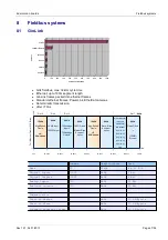 Предварительный просмотр 47 страницы Indel 610535700 Hardware Manual