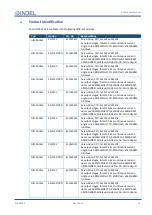 Preview for 22 page of Indel GIN-SAC4 Series Hardware User Manual