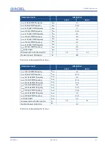 Предварительный просмотр 40 страницы Indel GIN-SAC4 Series Hardware User Manual