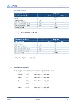 Предварительный просмотр 43 страницы Indel GIN-SAC4 Series Hardware User Manual