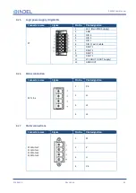 Предварительный просмотр 52 страницы Indel GIN-SAC4 Series Hardware User Manual