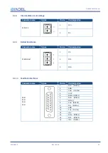 Предварительный просмотр 53 страницы Indel GIN-SAC4 Series Hardware User Manual