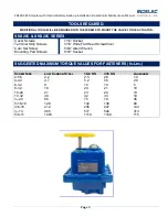 Preview for 3 page of INDELAC CONTROLS SNS20 Installation, Operation & Maintenance Manual