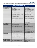 Preview for 19 page of INDELAC CONTROLS SNS20 Installation, Operation & Maintenance Manual