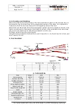 Preview for 6 page of Independence paragliding STRIKER Manual