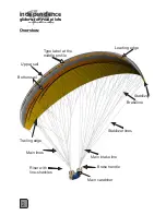 Предварительный просмотр 2 страницы Independence Garuda Owner'S Manual