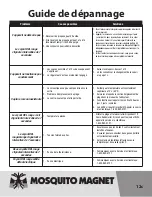 Preview for 29 page of Independence Mosquito Magnet Operating Instructions Manual