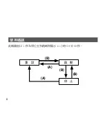 Предварительный просмотр 9 страницы Independent 0510 Instruction Manual