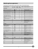 Preview for 6 page of Indesit 15666 User Instruction