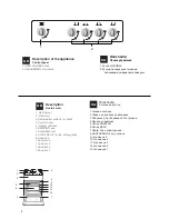 Предварительный просмотр 2 страницы Indesit 15GG0 Operating Instructions Manual