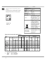 Предварительный просмотр 6 страницы Indesit 15GG0 Operating Instructions Manual