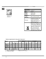 Предварительный просмотр 16 страницы Indesit 15GG0 Operating Instructions Manual