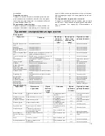 Preview for 15 page of Indesit ? 236 G Installation And Use Manual