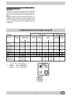 Preview for 7 page of Indesit 245 R Installation And Use Manual