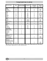 Preview for 14 page of Indesit 245 R Installation And Use Manual