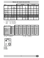 Preview for 19 page of Indesit 245 R Installation And Use Manual