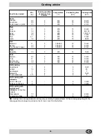 Preview for 25 page of Indesit 245 R Installation And Use Manual