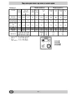 Preview for 30 page of Indesit 245 R Installation And Use Manual