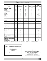 Preview for 35 page of Indesit 245 R Installation And Use Manual