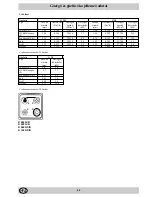 Preview for 40 page of Indesit 245 R Installation And Use Manual