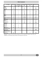 Preview for 47 page of Indesit 245 R Installation And Use Manual