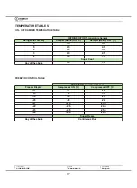 Preview for 17 page of Indesit 45537 Service Information