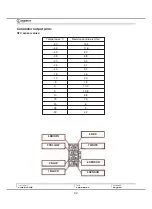 Preview for 32 page of Indesit 45537 Service Information