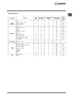 Preview for 7 page of Indesit 51.A IX Operating Instructions Manual