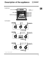 Preview for 15 page of Indesit 51.A IX Operating Instructions Manual