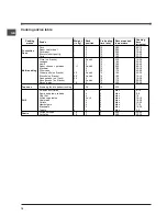 Preview for 18 page of Indesit 51.A IX Operating Instructions Manual