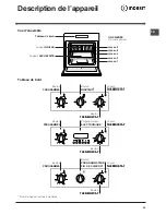 Preview for 25 page of Indesit 51.A IX Operating Instructions Manual