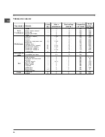 Preview for 28 page of Indesit 51.A IX Operating Instructions Manual