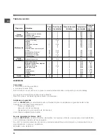 Preview for 38 page of Indesit 51.A IX Operating Instructions Manual