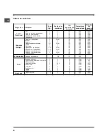 Preview for 48 page of Indesit 51.A IX Operating Instructions Manual