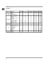 Preview for 58 page of Indesit 51.A IX Operating Instructions Manual