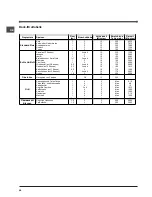 Preview for 68 page of Indesit 51.A IX Operating Instructions Manual