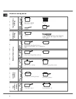 Preview for 8 page of Indesit 7HKEC 647 X RU/HA Operating Instructions Manual