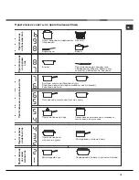 Preview for 19 page of Indesit 7HKEC 647 X RU/HA Operating Instructions Manual