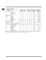 Preview for 8 page of Indesit 7OFIM 20 K.A IX Operating Instructions Manual